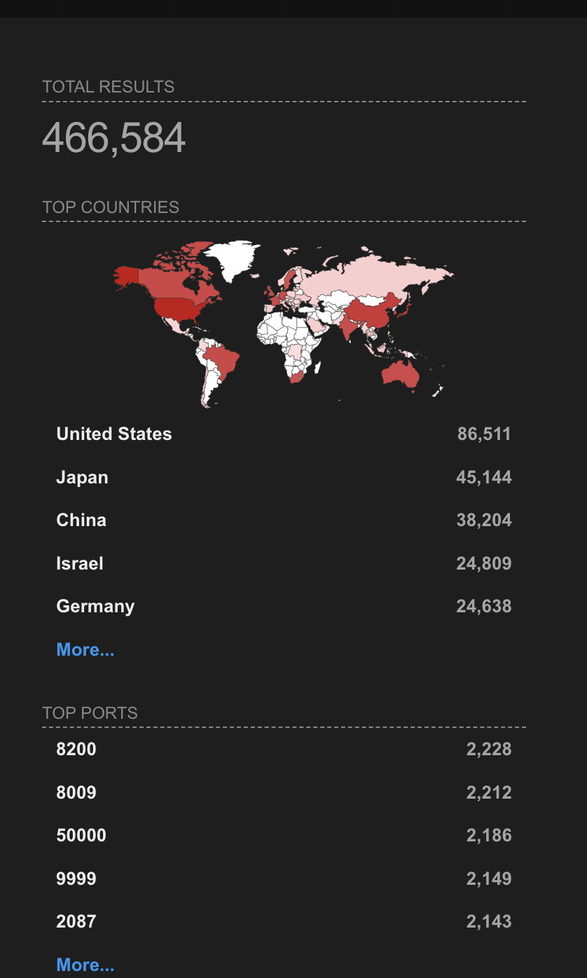 F5 big IP distribution
CVE-2023-46747 Protection
Remote Code Execution Defense
Cybersecurity Updates
Network Security Patch
Critical System Flaw
Security Mitigation Techniques
Vulnerability Management
InfoSec Advisory
F5
F5 Big IP
Shodan