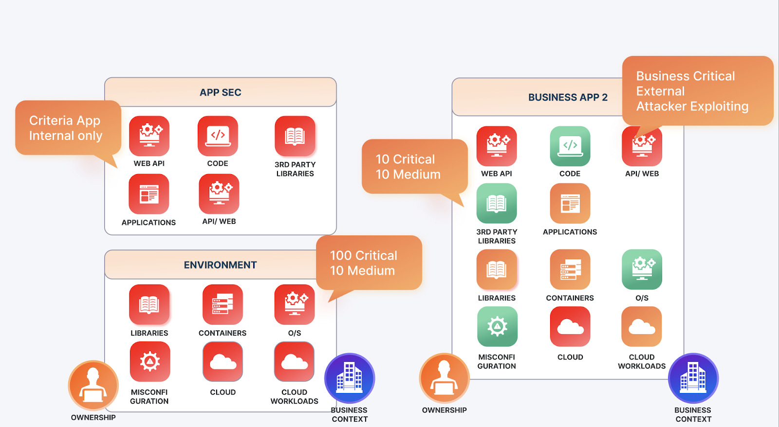 Full stack risk, vulnerability, Application Security, Vulnerability Management, Product Security, Application Security Posture Management, Code Integrity, Patch Management, Cybersecurity