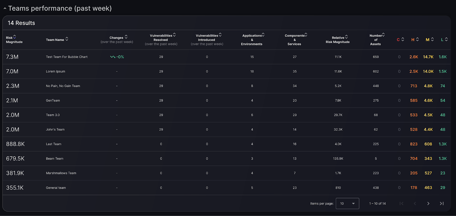 Phoenix Risk Monitor Phoenix Security Features - December 2023 - Phoenix Security