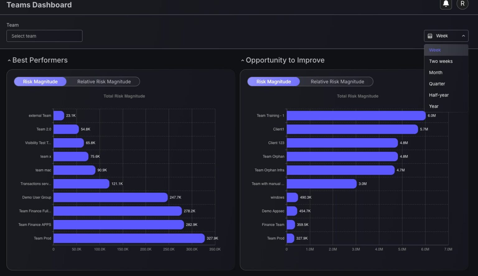 Phoenix Risk Monitor Phoenix Security Unveils ASPM Dashboard Upgrade: Switch Between Code ...