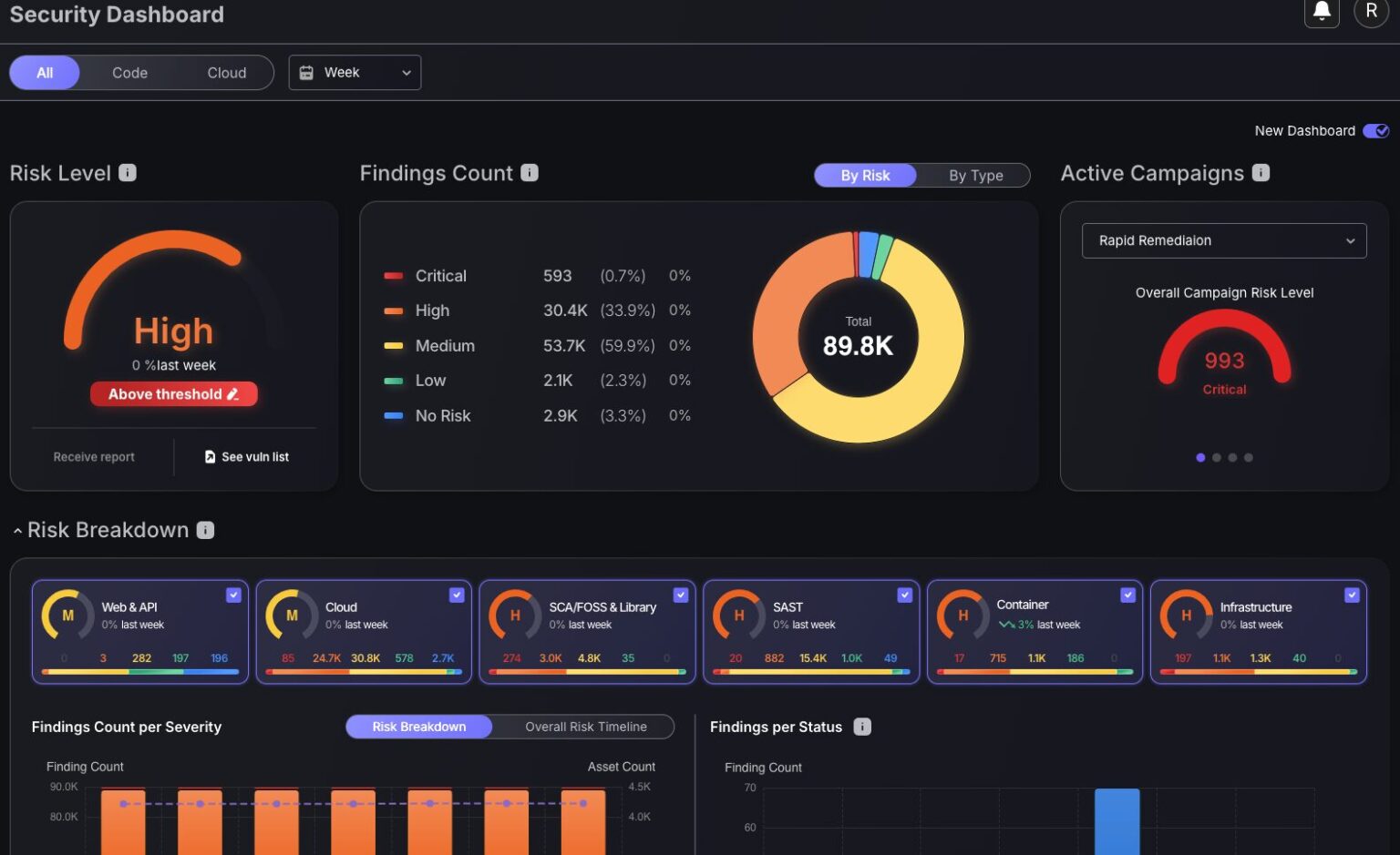 Phoenix Risk Monitor Phoenix Security Unveils ASPM Dashboard Upgrade: Switch Between Code ...
