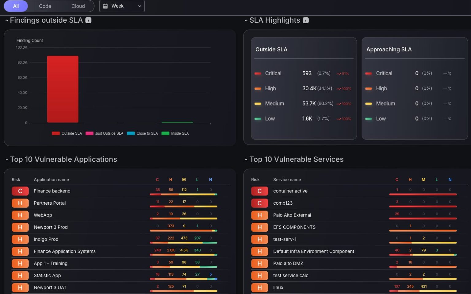 Phoenix Risk Monitor Phoenix Security Unveils ASPM Dashboard Upgrade: Switch Between Code ...