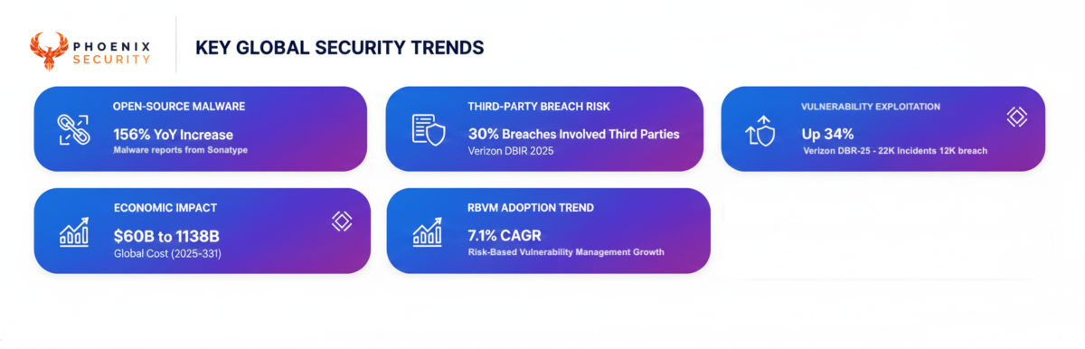 kenna security, cisco kenna security, cisco vulnerability management, kenna security end of life, cisco kenna end of life, kenna eol, kenna end of sale, kenna renewals end, kenna support ends 2028, replace kenna security, replace kenna security with, kenna security alternative, kenna security replacement, migrate from kenna, kenna migration plan, risk-based vulnerability management, RBVM, unified vulnerability management, UVM, exposure management, continuous threat exposure management, CTEM, vulnerability management platform, vulnerability aggregation, vulnerability normalization, vulnerability deduplication, vulnerability prioritization, threat intelligence vulnerability management, EPSS, EPSS v4, CVSS v4, application security, ASPM, application security posture management, devsecops vulnerability management, code to cloud security, code-to-cloud reachability, software supply chain security, supply chain attacks, SCA, container vulnerability management, cloud vulnerability management, runtime exposure, remediation prioritization, remediation intelligence, security champions vulnerability management, vulnerability program metrics, phoenix security, aspm