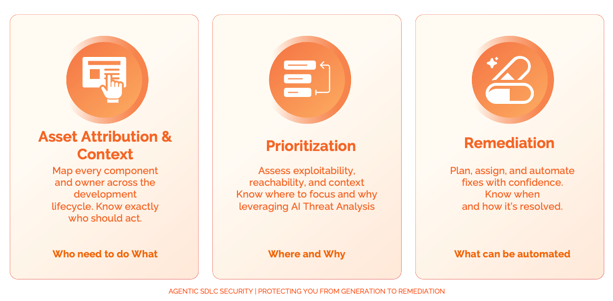 Vulnerability Management, remediation velocity, CISA KEV, BOD 26-04, exposure management, ownership attribution, container lineage, EPSS