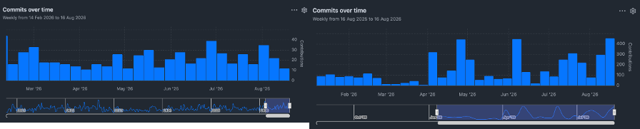 AI-native SDLC security, DevSecOps, application security, AI code review, vulnerability management, supply chain security, agentic SDLC, AppSec automation