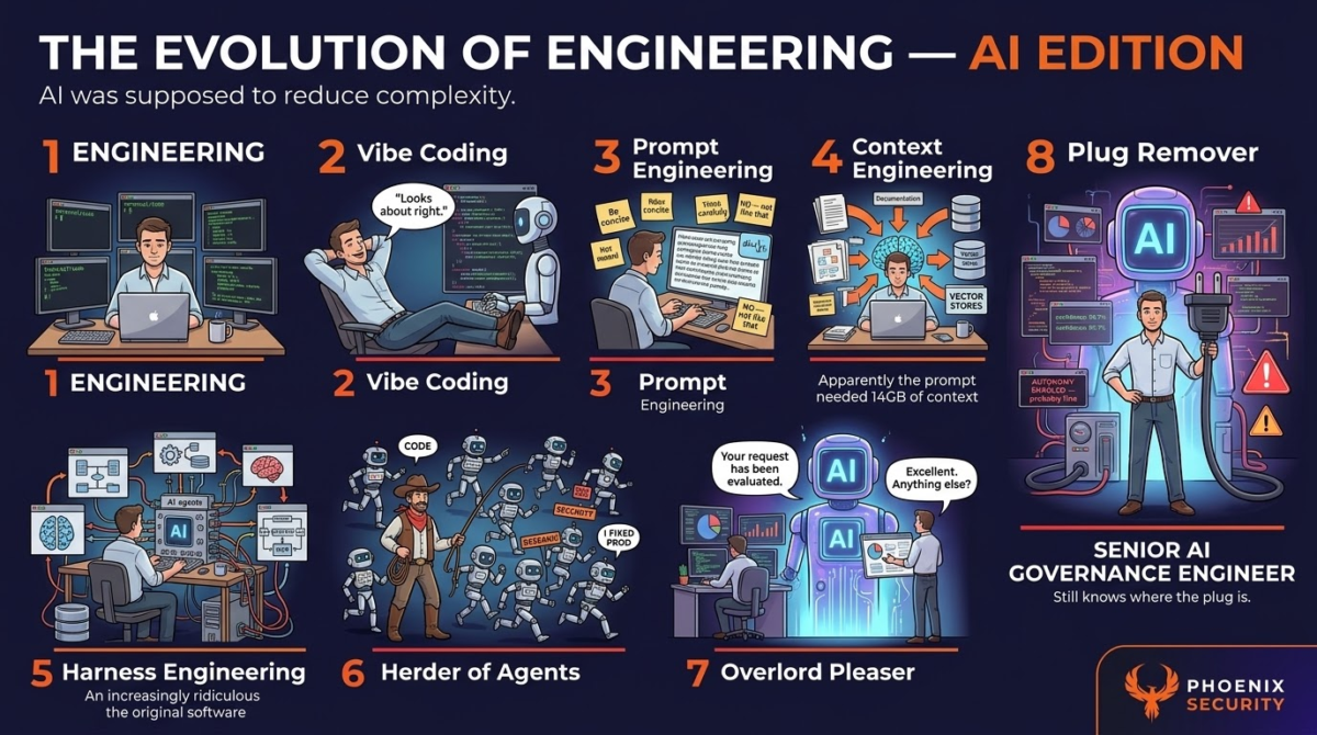meme evolution of engineering in AI Era 