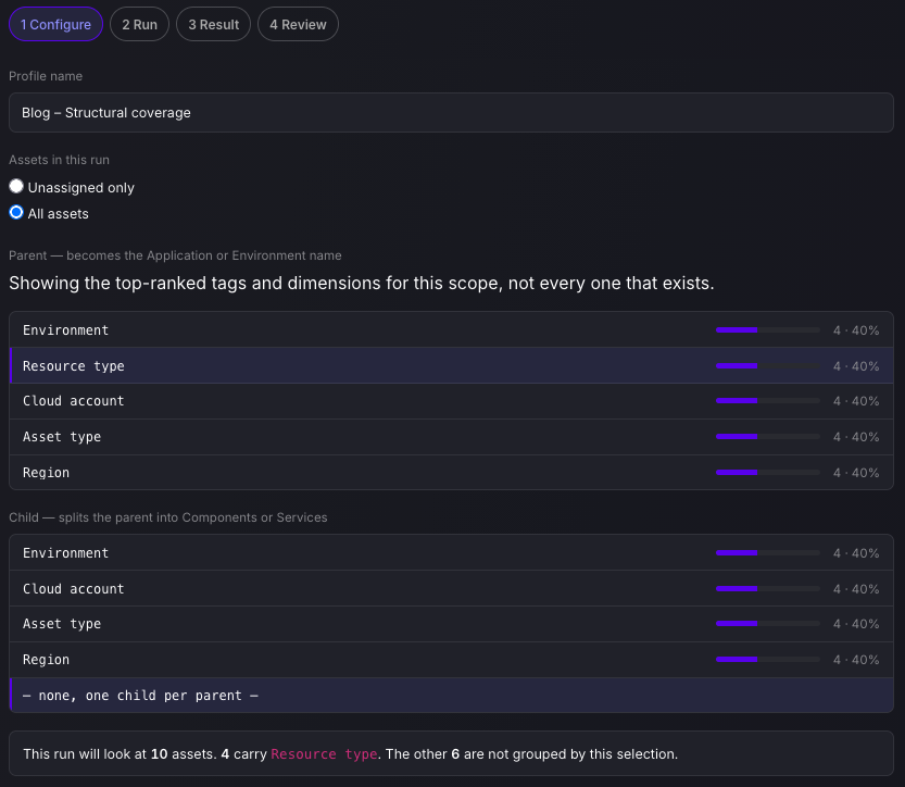 asset ownership, asset grouping, untagged cloud assets, cloud asset tagging, CMDB gaps, vulnerability ownership, ASPM asset inventory, contextual compression, structural metadata