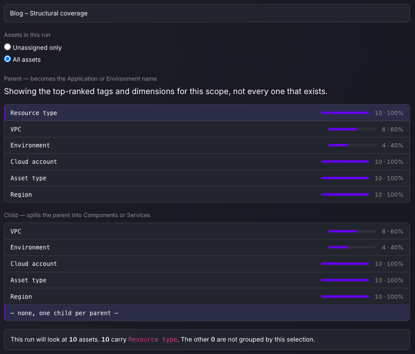asset ownership, asset grouping, untagged cloud assets, cloud asset tagging, CMDB gaps, vulnerability ownership, ASPM asset inventory, contextual compression, structural metadata