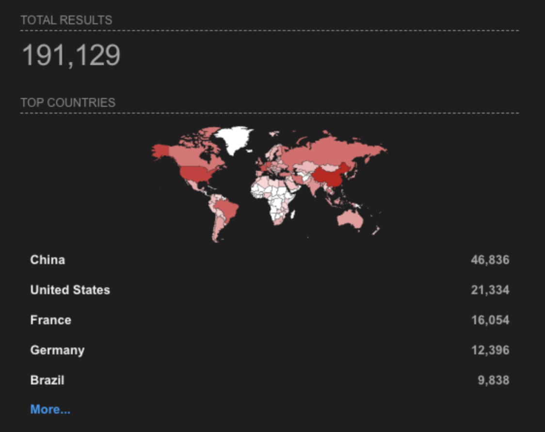 CVE-2021-21974 vulnerability on Vmware Shodan 