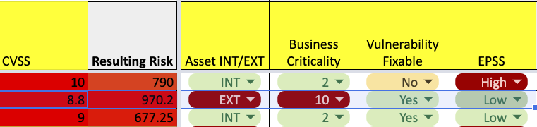 CVE-2021-21974 vulnerability on Vmware Risk Score