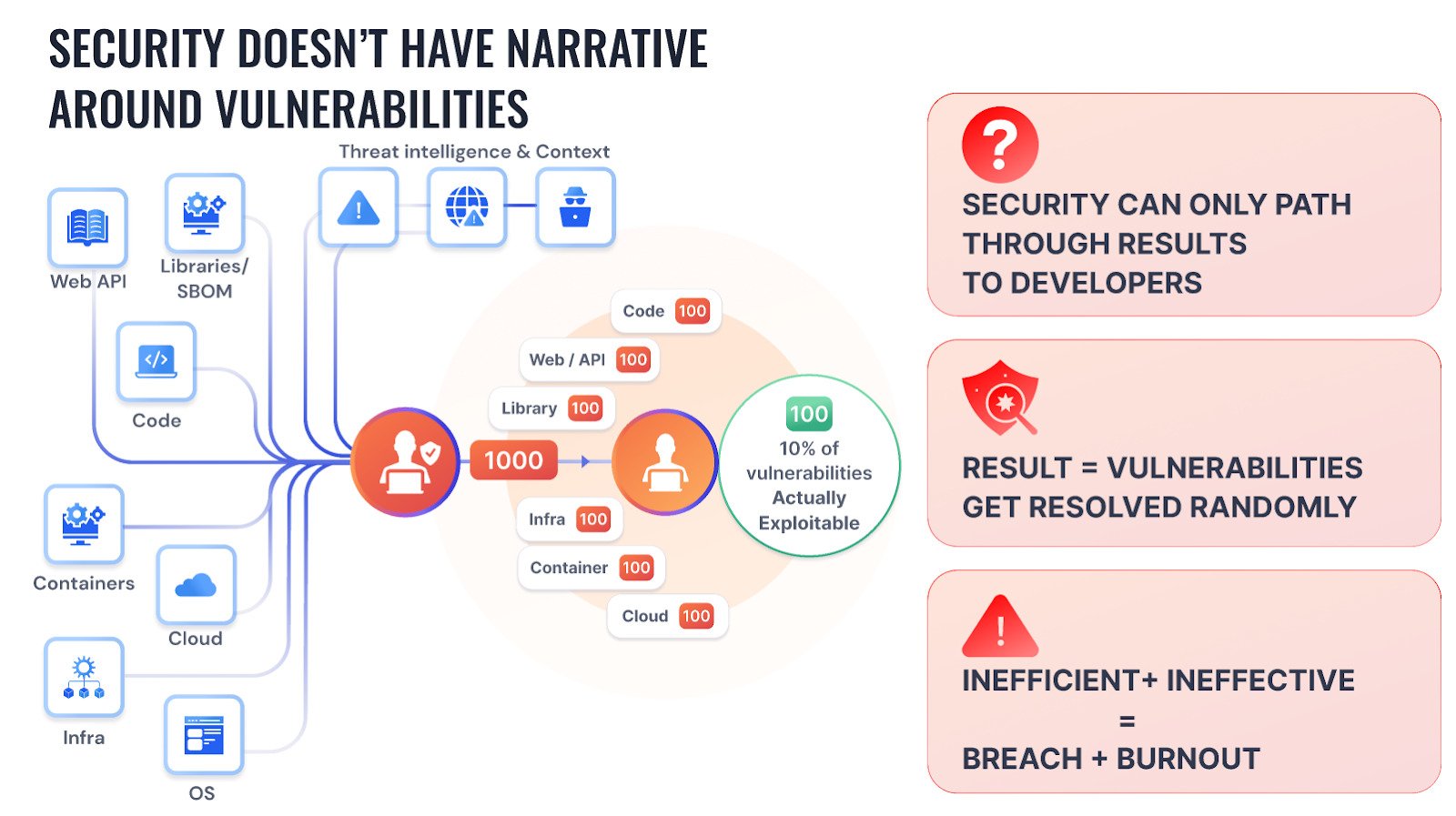How to build a resilient Vulnerability Management program for ...