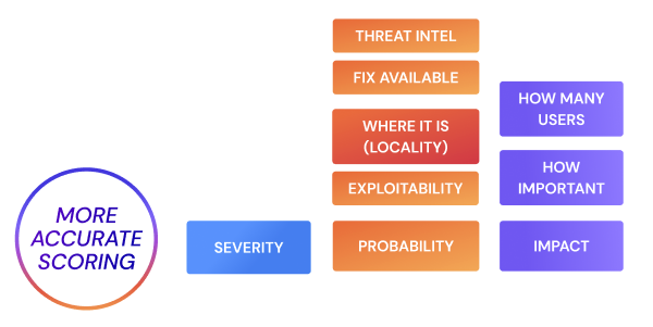 what is risk-based vulnerability management and 