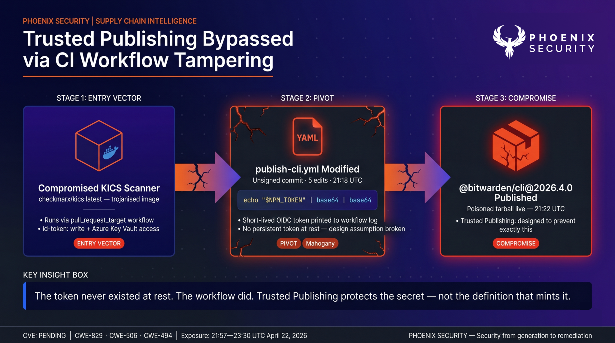 Bitwarden CLI Backdoored: 93-Minute npm Supply Chain Attack