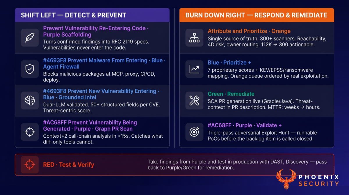 devsecops, ASPM, vulnerability management, application security, exposure management, reachability analysis, attack surface management, npm supply chain, account takeover, TeamPCP, Mini Shai-Hulud, atool, AntV, jest-canvas-mock, echarts-for-react, Runner.Worker memory scraping, zero-CVE supply chain, CI/CD credential theft, bun runtime, t.m-kosche.com, SBOM