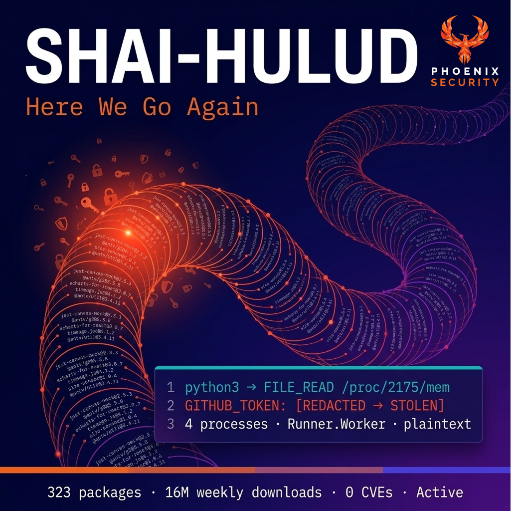 devsecops, ASPM, vulnerability management, application security, exposure management, reachability analysis, attack surface management, npm supply chain, account takeover, TeamPCP, Mini Shai-Hulud, atool, AntV, jest-canvas-mock, echarts-for-react, Runner.Worker memory scraping, zero-CVE supply chain, CI/CD credential theft, bun runtime, t.m-kosche.com, SBOM