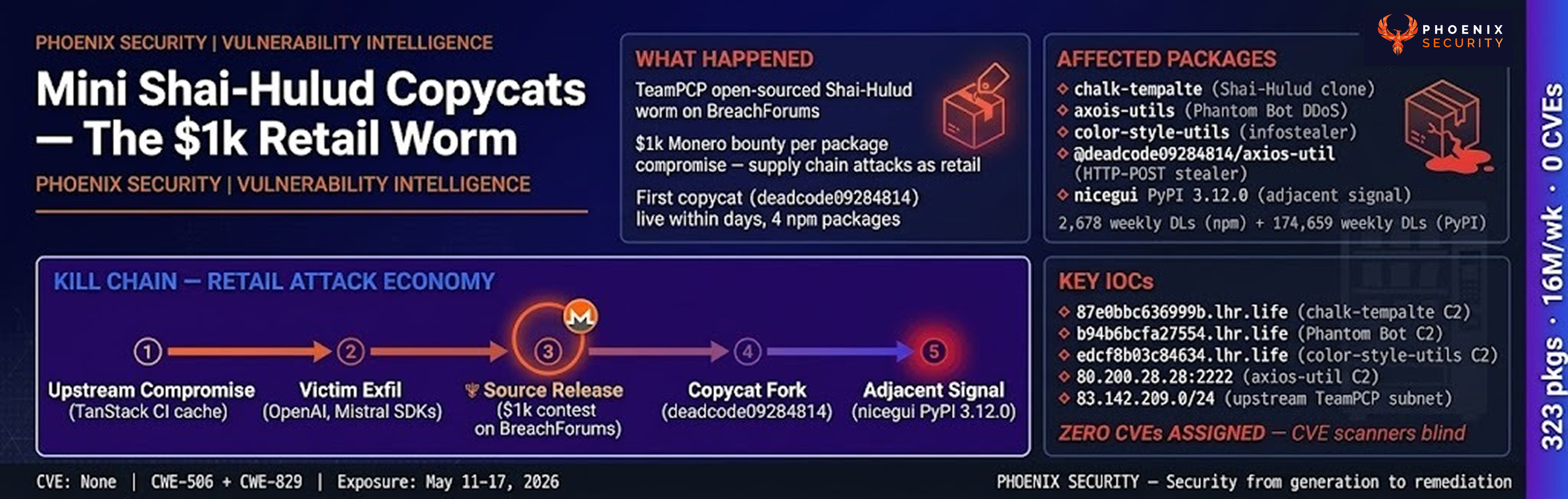 devsecops, ASPM, vulnerability management, application security, exposure management, reachability analysis, attack surface management, npm supply chain, account takeover, TeamPCP, Mini Shai-Hulud, atool, AntV, jest-canvas-mock, echarts-for-react, Runner.Worker memory scraping, zero-CVE supply chain, CI/CD credential theft, bun runtime, t.m-kosche.com, SBOM
