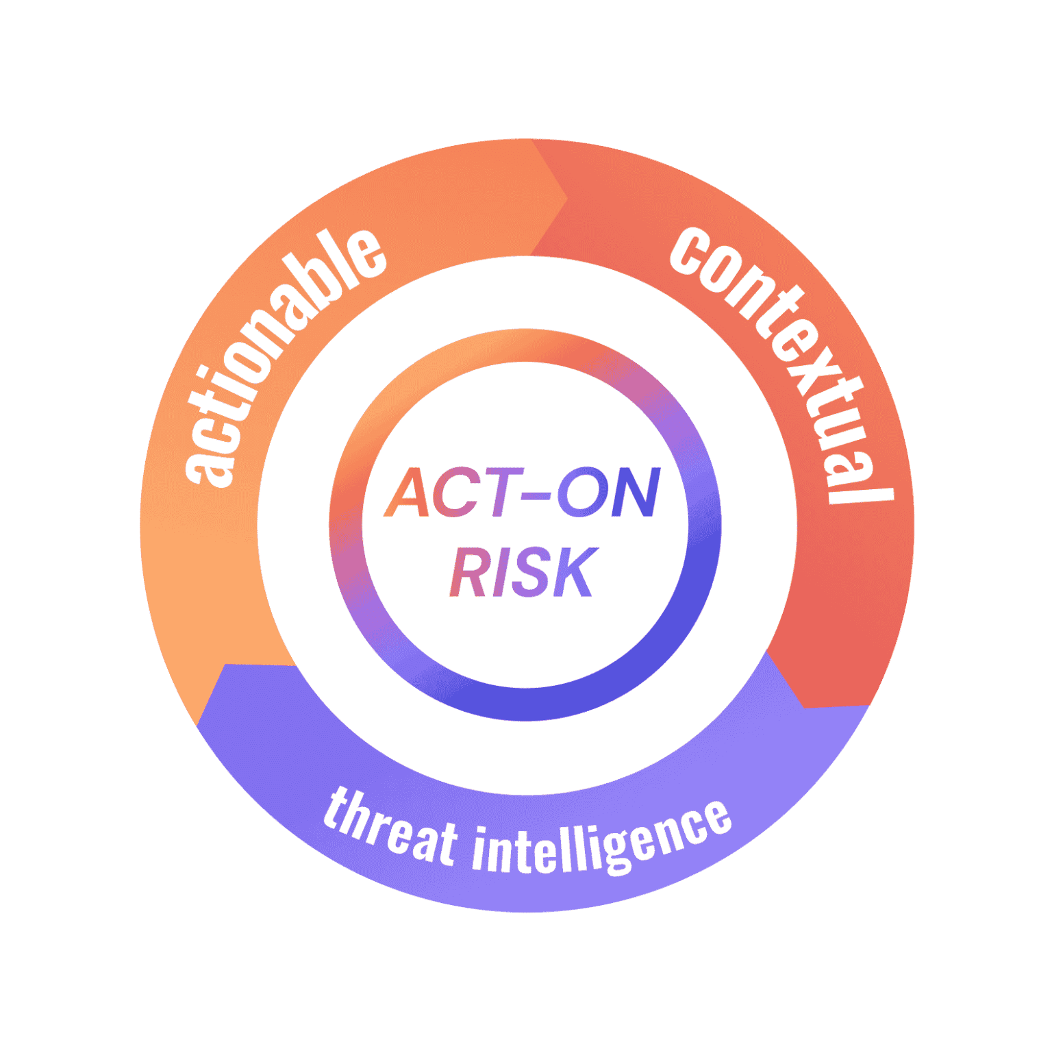 How can you quantify cyber risk? Discover more with the ACT-ON Risk