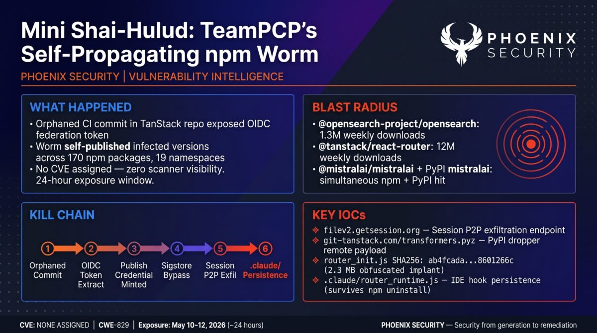 devsecops, ASPM, application security, vulnerability management, supply chain attack, npm worm, GitHub Actions OIDC, reachability analysis, attack surface management, exposure management, TeamPCP, Mini Shai-Hulud, TanStack, OpenSearch, Mistral AI, OIDC federation abuse, Sigstore bypass, credential harvesting, Session P2P C2