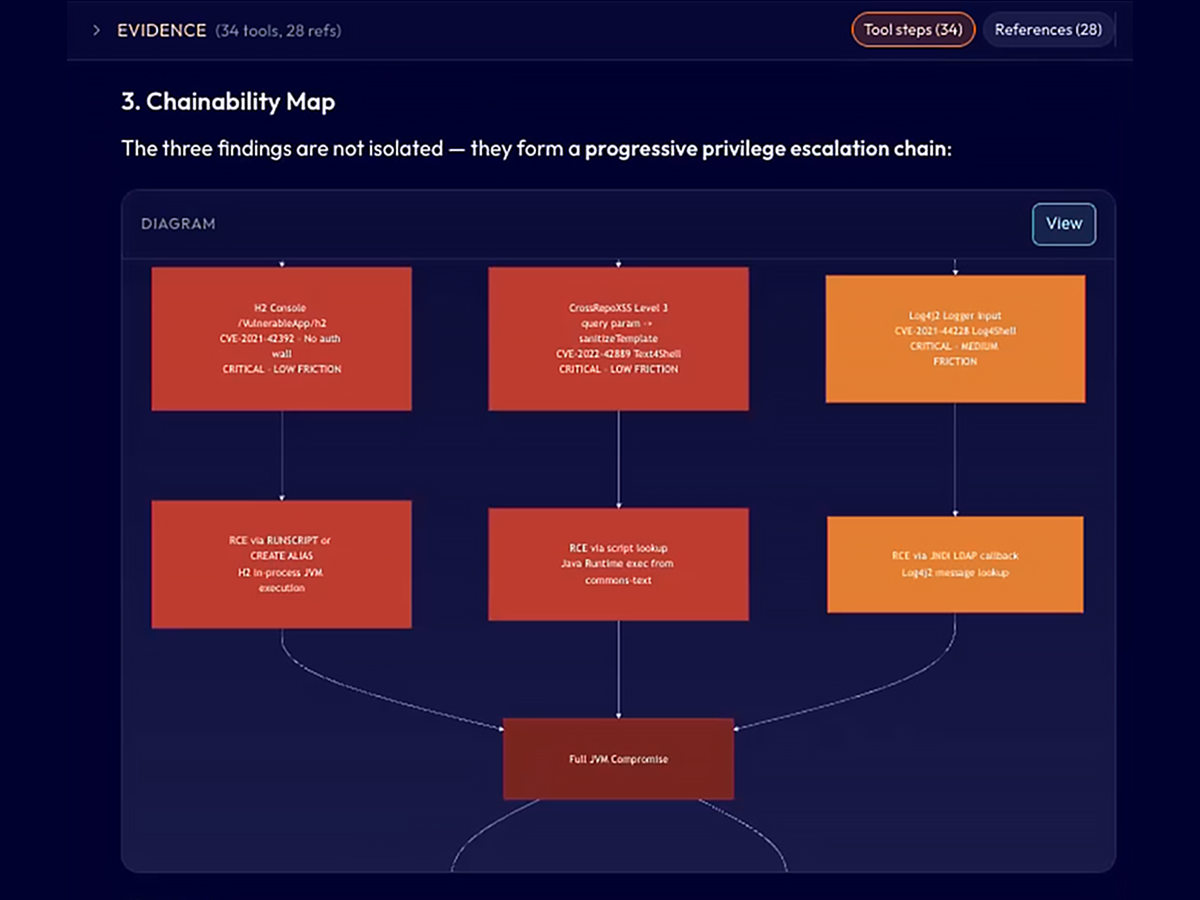 Phoenix Chainability Map evidence screenshot