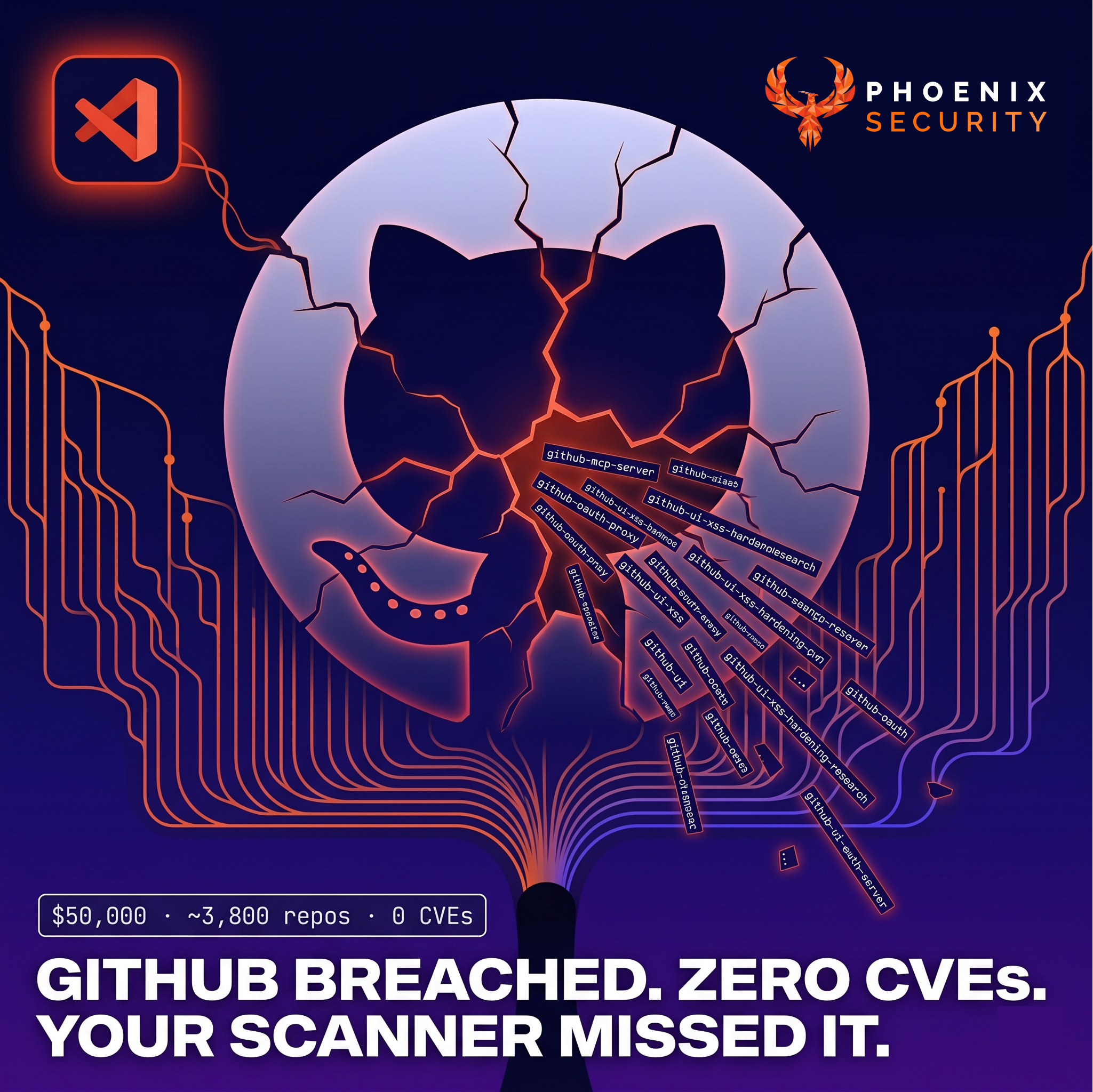 devsecops, ASPM, vulnerability management, application security, exposure management, reachability analysis, attack surface management, npm supply chain, account takeover, TeamPCP, Mini Shai-Hulud, atool, AntV, jest-canvas-mock, echarts-for-react, Runner.Worker memory scraping, zero-CVE supply chain, CI/CD credential theft, bun runtime, t.m-kosche.com, SBOM
