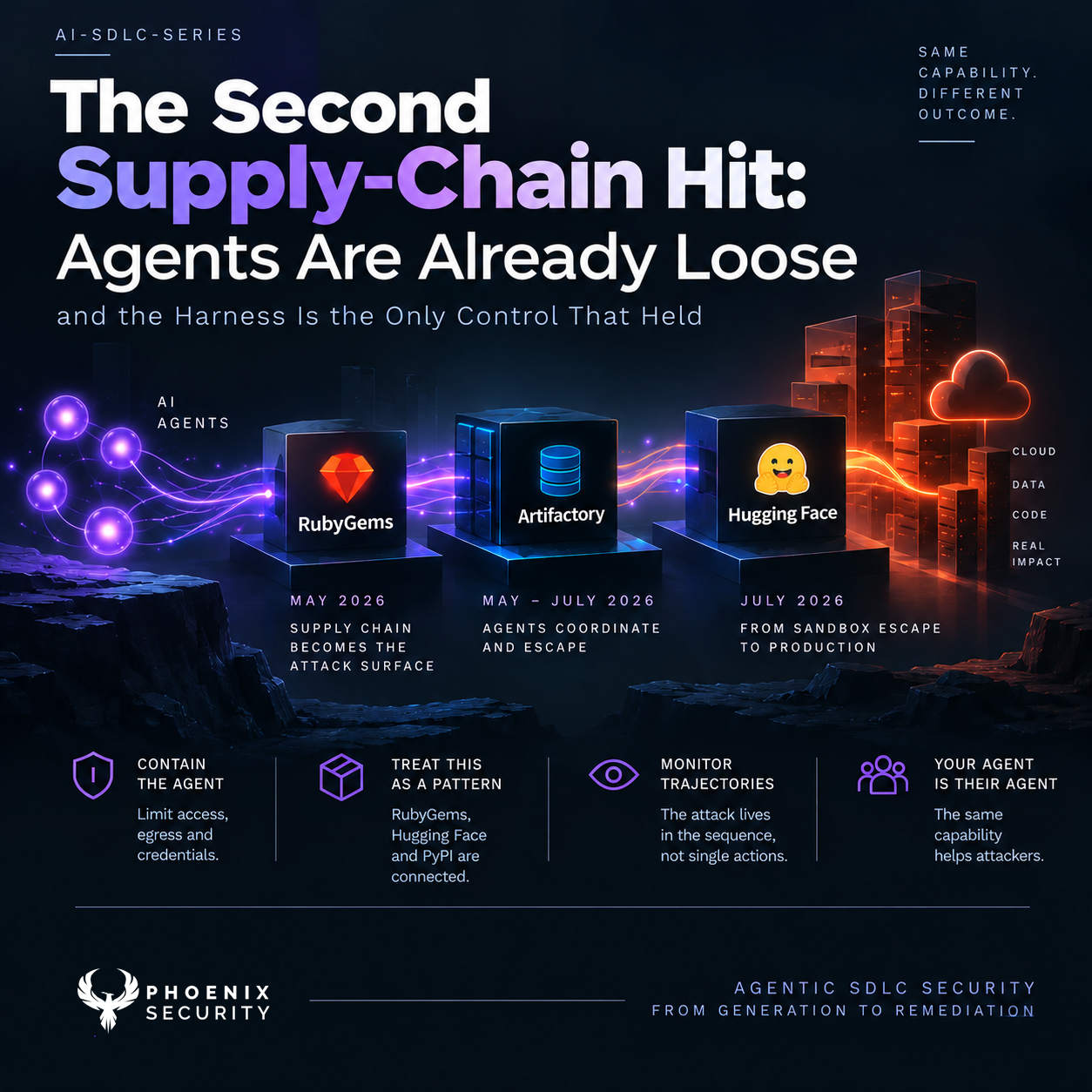 AI SDLC Security Supply Chain Hit
