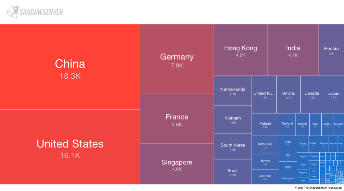 MongoBleed impact, CVE-2025-14847, MongoDB vulnerability, MongoDB security, MongoDB memory leak, MongoDB heap memory disclosure, unauthenticated MongoDB vulnerability, MongoDB compression vulnerability, zlib decompression bug, MongoDB zlib vulnerability, MongoDB exploit, MongoDB proof of concept, MongoDB exposed instances, MongoDB port 27017, database memory disclosure, application security, DevSecOps, ASPM, vulnerability management, exposure management, cloud security, container security, phoenix security