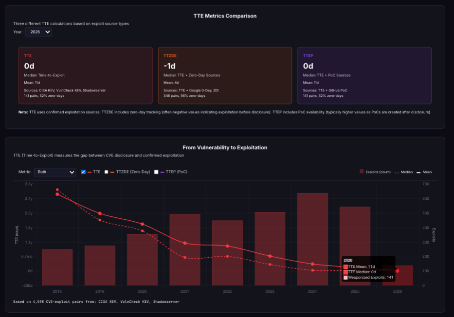 devsecops, ASPM, vulnerability management, application security, exposure management, reachability analysis, attack surface management, npm supply chain, account takeover, TeamPCP, Mini Shai-Hulud, atool, AntV, jest-canvas-mock, echarts-for-react, Runner.Worker memory scraping, zero-CVE supply chain, CI/CD credential theft, bun runtime, t.m-kosche.com, SBOM