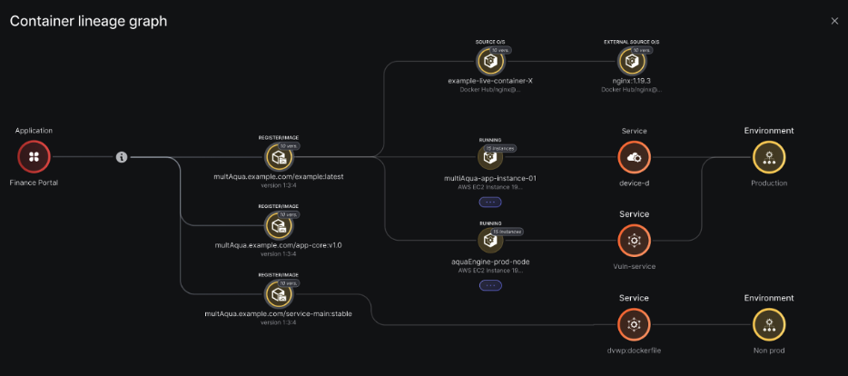 devsecops, ASPM, vulnerability management, application security, exposure management, reachability analysis, attack surface management, npm supply chain, account takeover, TeamPCP, Mini Shai-Hulud, atool, AntV, jest-canvas-mock, echarts-for-react, Runner.Worker memory scraping, zero-CVE supply chain, CI/CD credential theft, bun runtime, t.m-kosche.com, SBOM