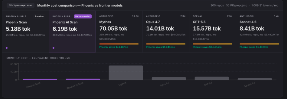 devsecops, ASPM, vulnerability management, application security, exposure management, reachability analysis, attack surface management, npm supply chain, account takeover, TeamPCP, Mini Shai-Hulud, atool, AntV, jest-canvas-mock, echarts-for-react, Runner.Worker memory scraping, zero-CVE supply chain, CI/CD credential theft, bun runtime, t.m-kosche.com, SBOM
